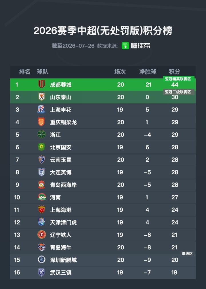 中超比赛