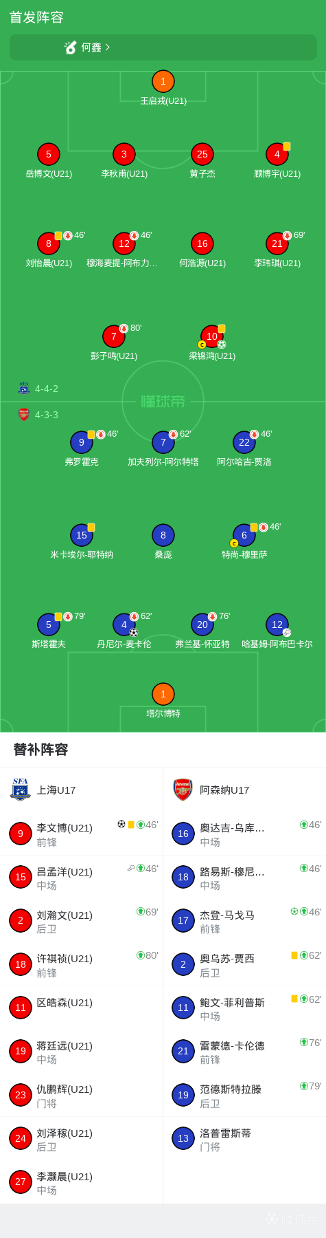 阿森纳U17点球大战6-5战胜上海U17晋级决赛，李文博绝平后失点