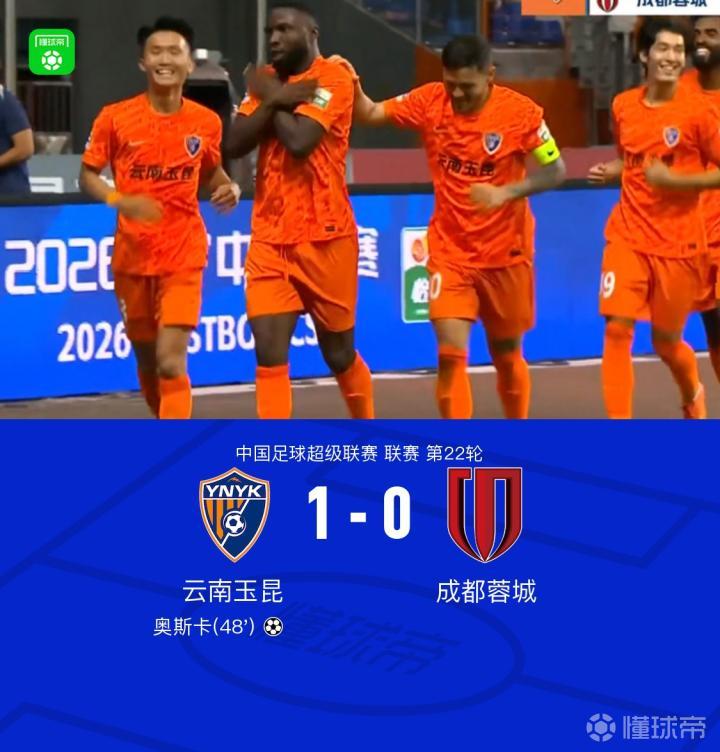 云南1-0战胜成都，结束对手六轮不胜，奥斯卡进球，拜合拉木错失绝平良机