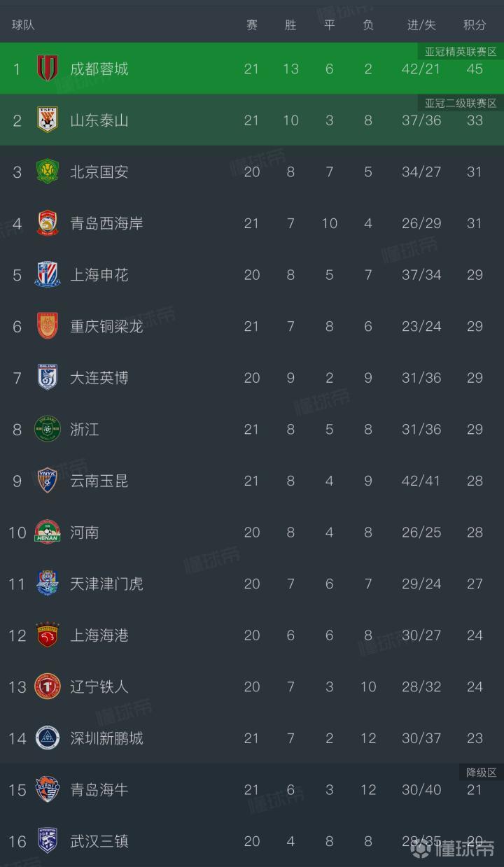 中超比赛